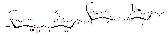 Agarose-Fig-1