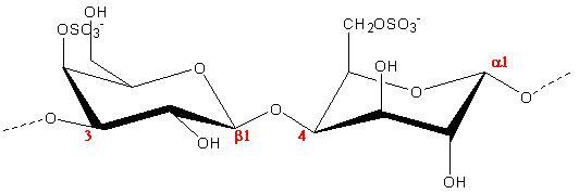 Carrageenankappa-Fig-2