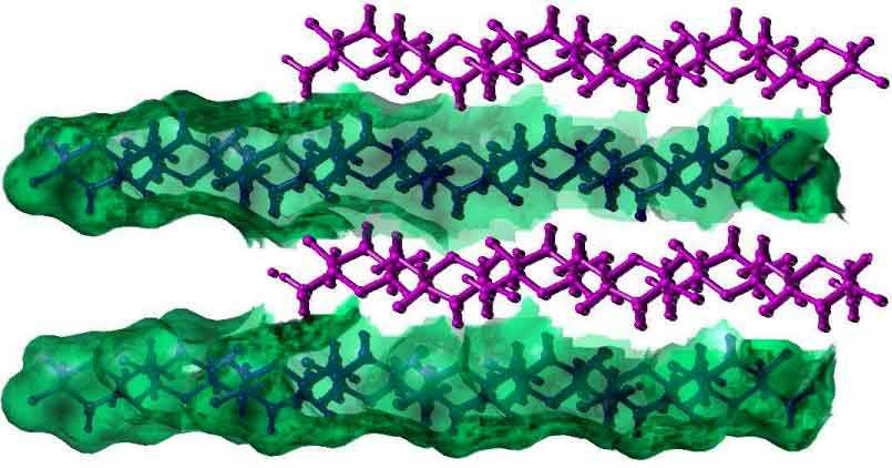 Dextran-Fig-3a