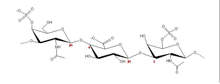 GAG-Fig-12