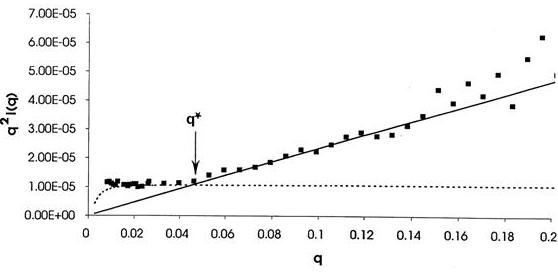 Pectins-Fig-9-c