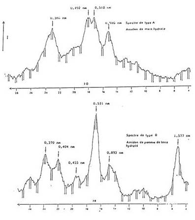 Starch-Fig-4